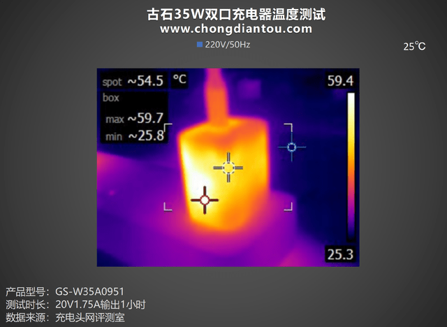 ˫C侲˫豸Կ䣬ʯ35W ˫USB-C ...