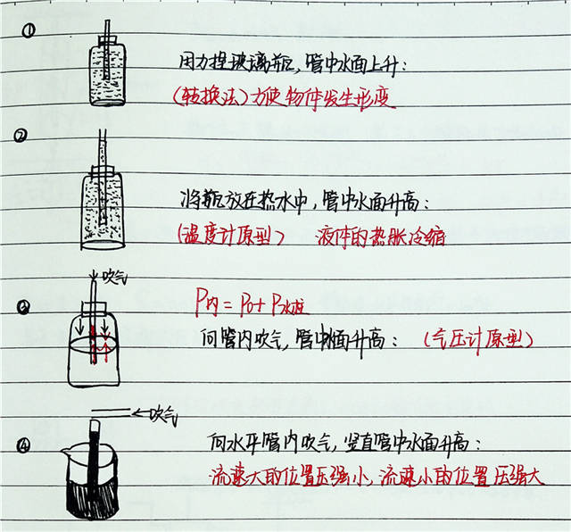 中学物理最奇异的四个小瓶子！不懂物理原理就不要参与中考了！