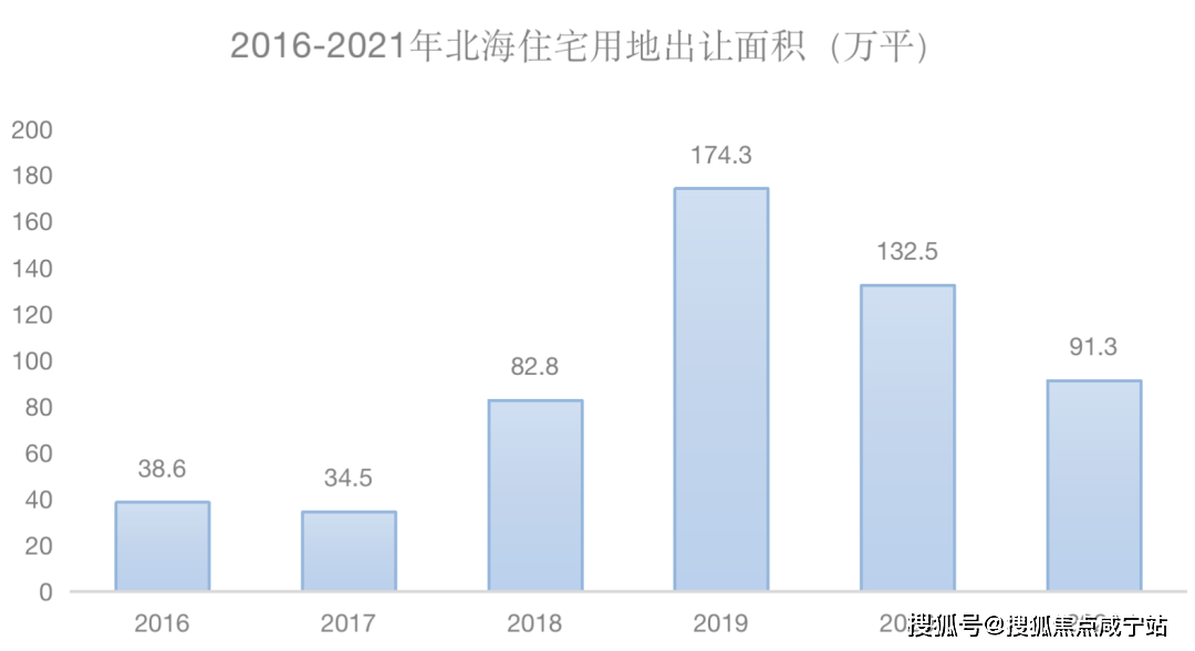 那些全国各地很廉价的海景房，如今到底怎么样了？海景房还值得买吗？