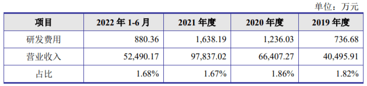 福贝更新了招股申明书，有什么新变革？