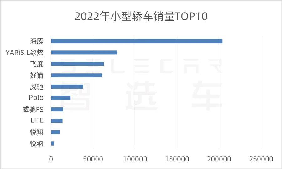 原创
                五菱缤果：我又造爆款了