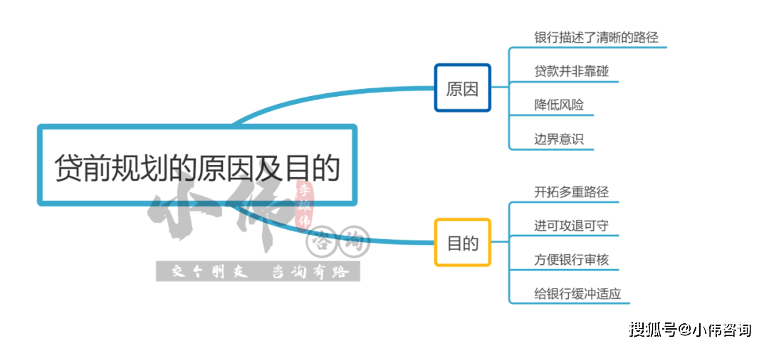 李宏伟：2023你筹办好了吗？武汉贷款该若何提早做好规划？