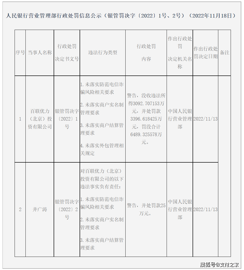 百联优力“失联”