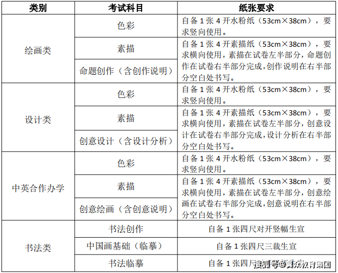 【官宣】天津美术学院2023年本科招生线上复试考生须知及操做申明。