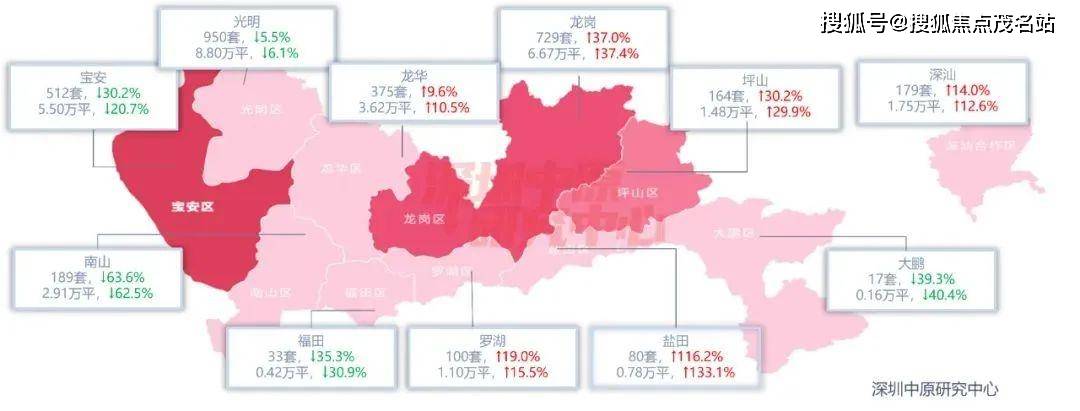 去年深圳新房价格跌幅继续扩大！新盘优惠花式开“卷”抢客