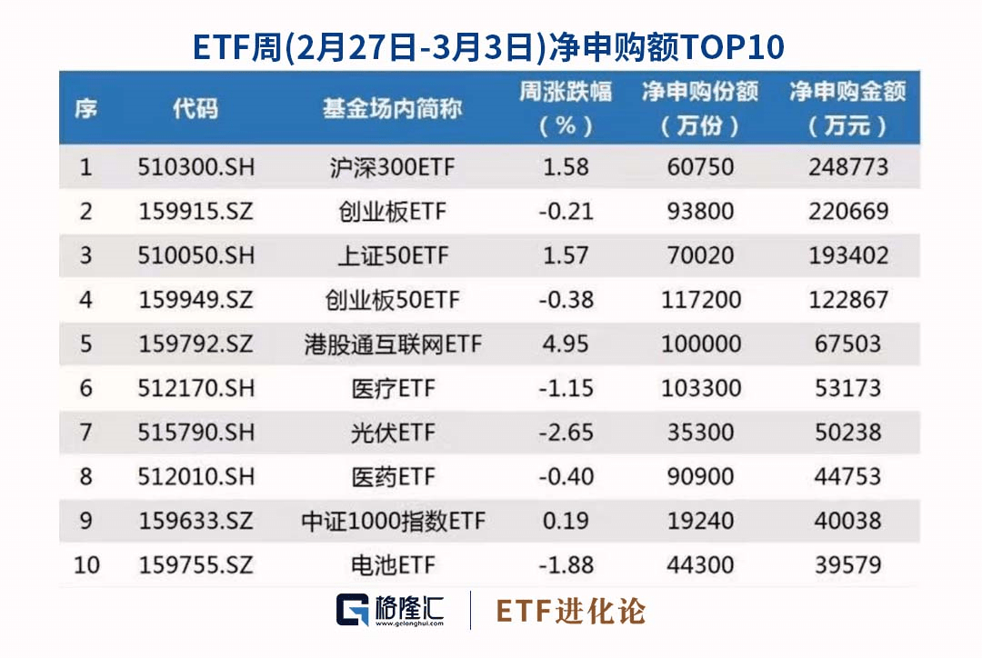 张坤回血，那个板块燃爆市场