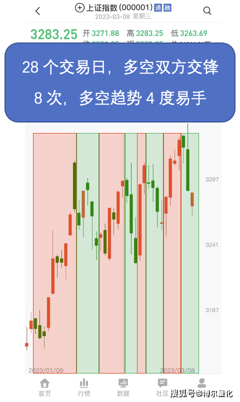 还击刚起头，但先过了那关！