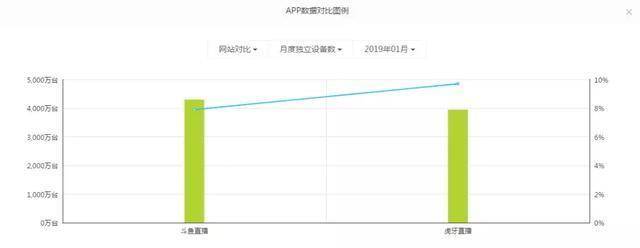 虎牙财报丨业绩大增股价单日上涨超20%，游戏曲播业前景若何？