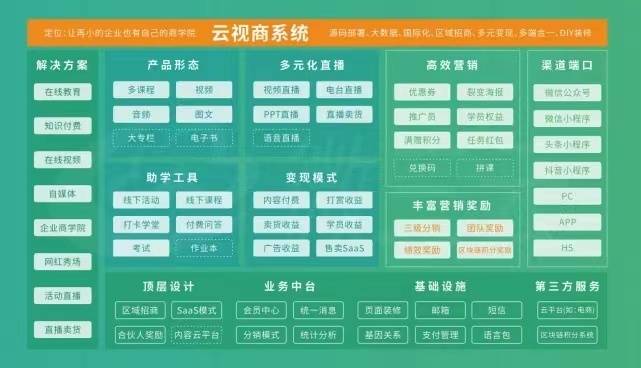 东莞的微三云这家公司是做什么的,怎么样呢?