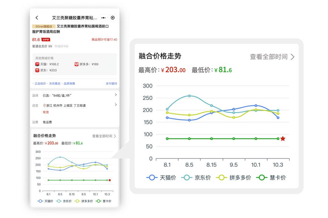 叮当智采比价功用再优化，价格趋向尽在掌握