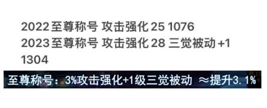 DNF：23年“春节礼包提拔”实测！比照22年守旧提拔10%，氪金动力