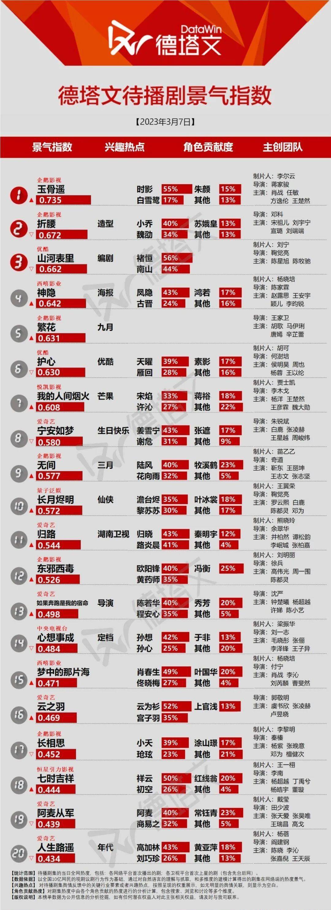 剧日报-《绝配酥心唐》开播，《无间》传说风闻双台上星即将开播