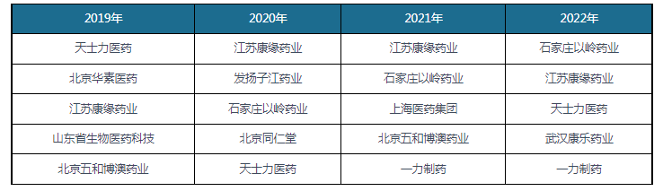 我国中药立异药行业阐发：政策促中药传承立异开展 儿童中药立异药需求潜力大