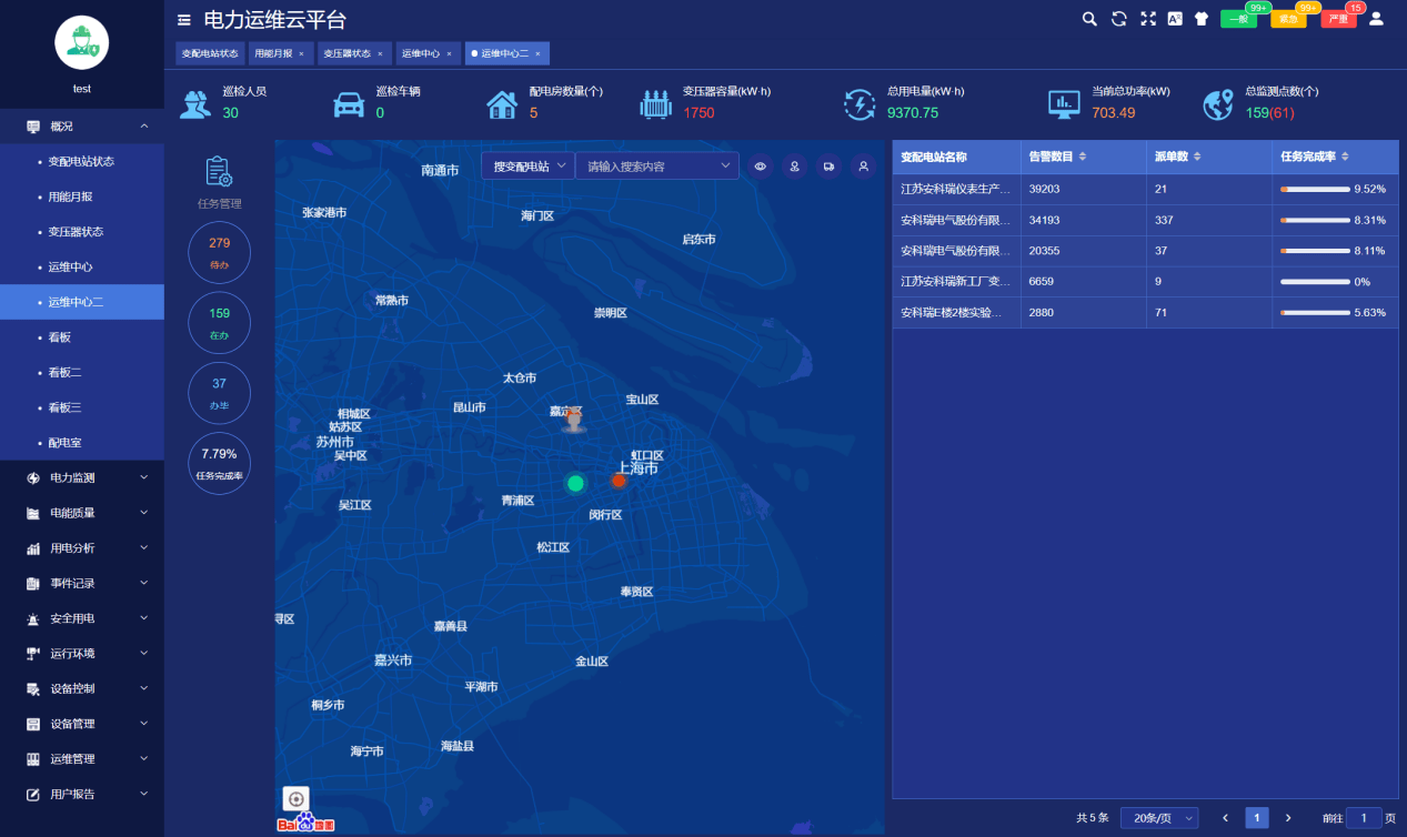 浅谈智能电力运维办理系统在物业小区的应用