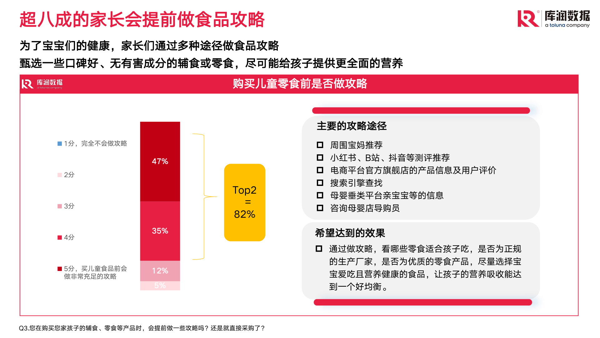 儿童零食市场现状和趋向洞察(附下载)