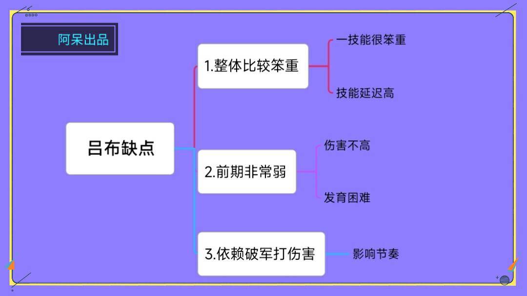 王者荣耀：吕布固然强，但是不要自觉自信，三大缺点不克不及承认