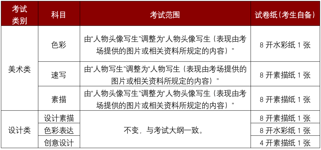 广州美术学院2023年通俗本科面向省外考生“美术类”“设想类”线上测验法子