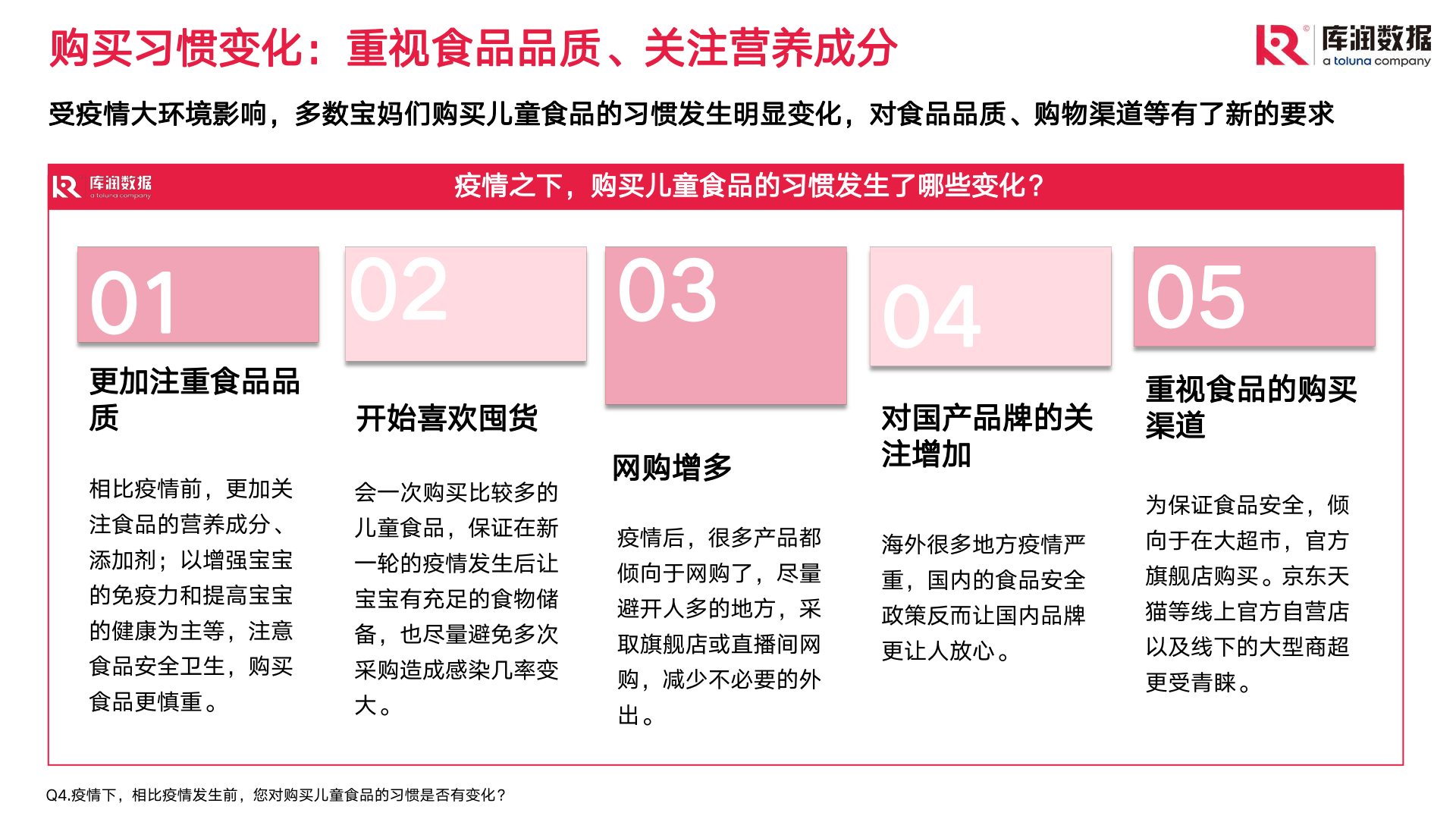 儿童零食市场现状和趋向洞察(附下载)