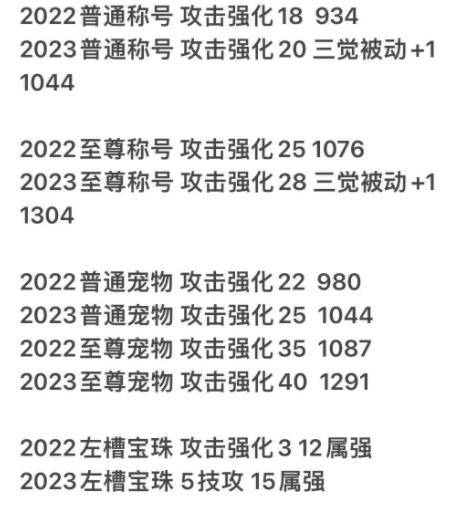 DNF：23年春节礼包“提拔更大5个道具”！称号+附魔+宠物比照22年