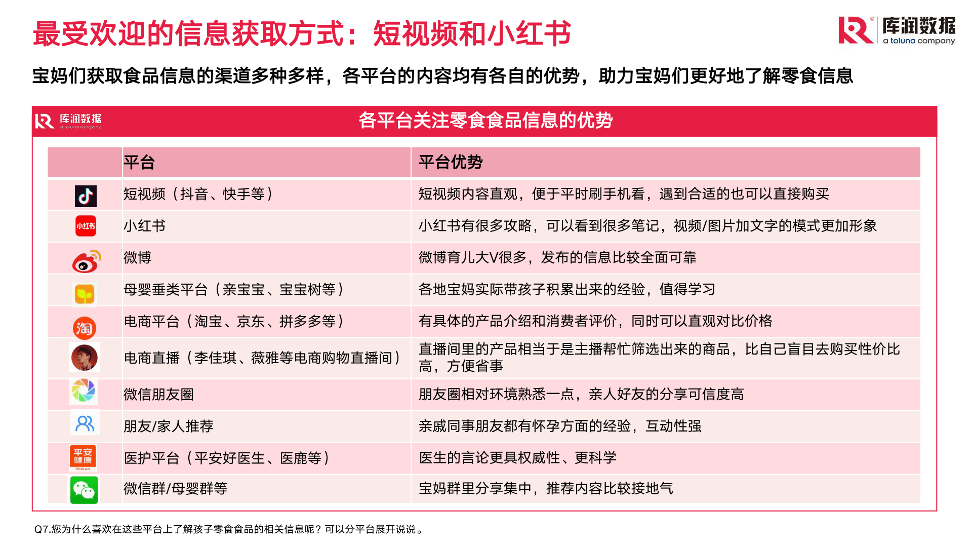 儿童零食市场现状和趋向洞察(附下载)