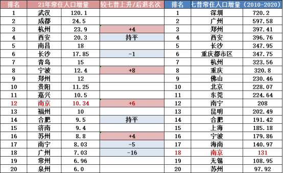 南京楼市火力全开，乐天传媒夏良舟