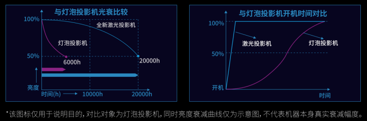 2023年热门家用投影仪选购指南，当贝、极米、峰米等投影仪哪个品牌好？