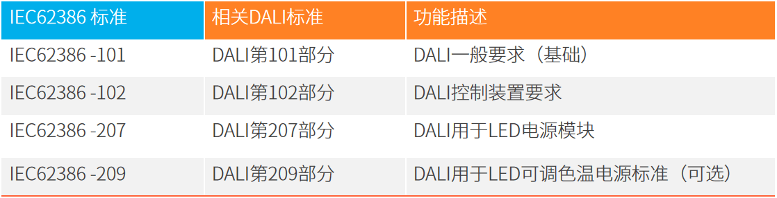 手艺资讯 ▏DALI-2与D4i差别