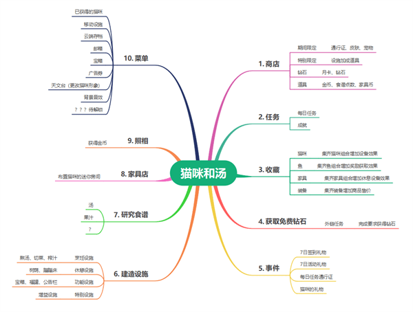 获2000万美圆投资，那款小我开发者做的放置游戏有什么出格？