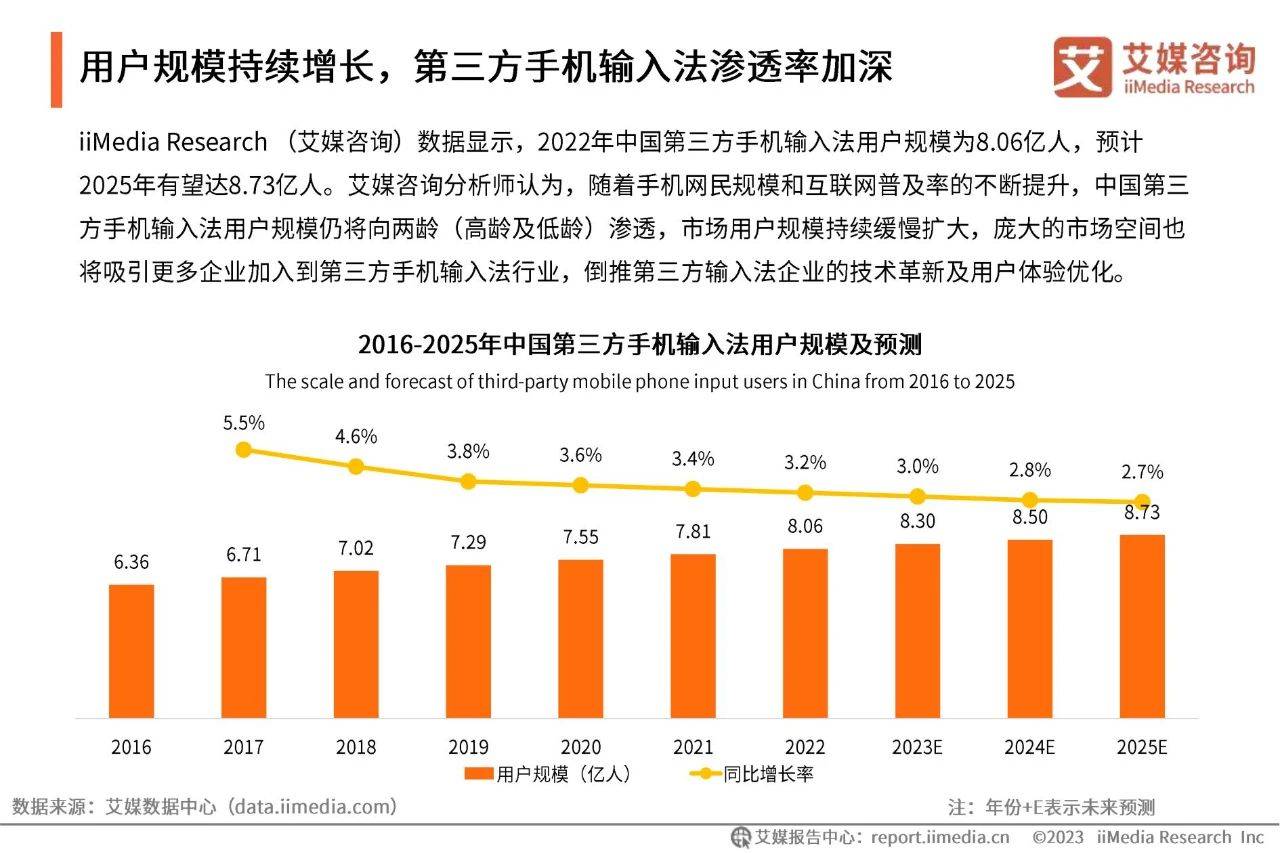 45页|2022年中国第三方手机输入法行业开展研究陈述（附下载）