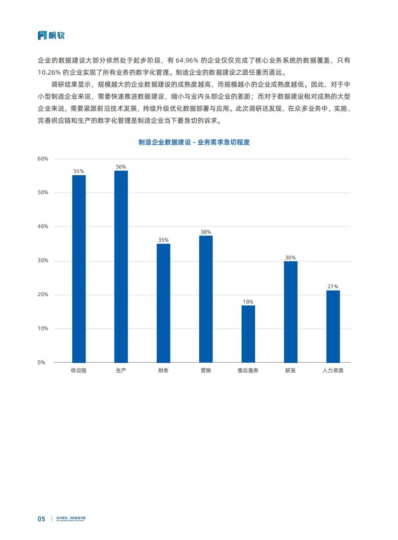 55页|造造业数据建立白皮书-帆软数据应用研究院（附下载）