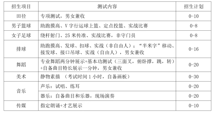 @初中结业生 重庆多所高中艺术特长生起头报名了