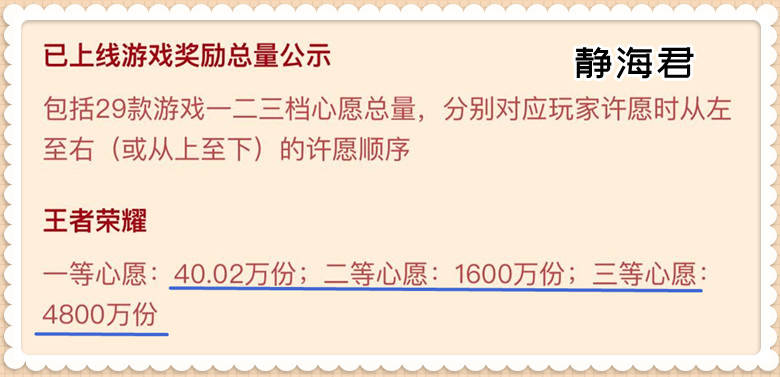 王者荣耀：请留意，上线就能领4款皮肤，那些春节福利我想你晓得