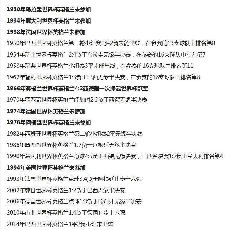 卡塔尔世界杯前奏实录（一）实况足球2023英格兰历年更佳11人