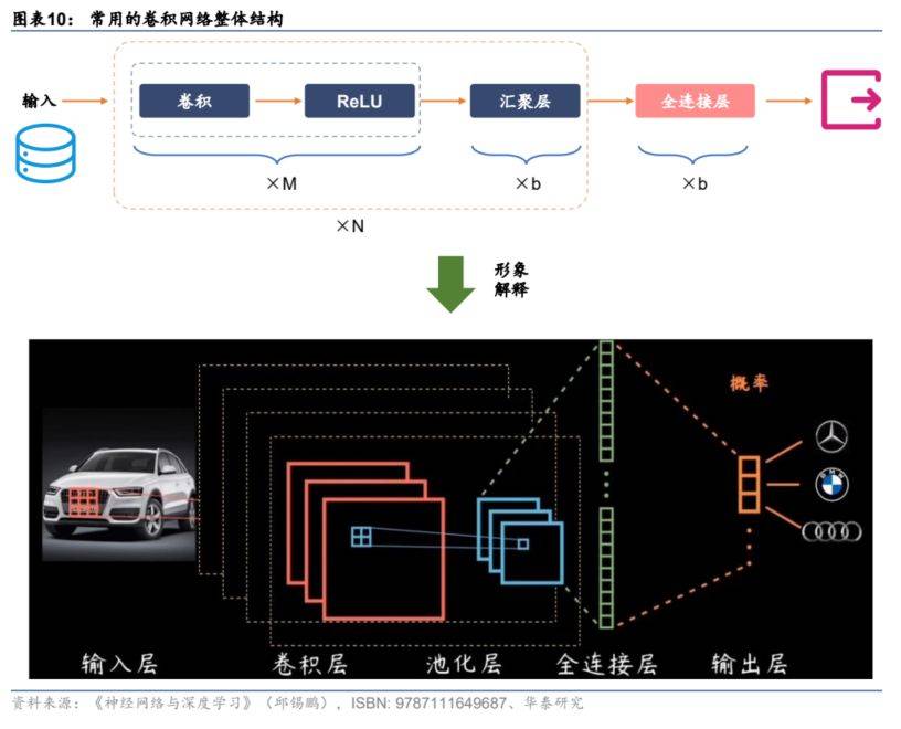 GPTϵ�н��ݣ��������ѧϰ�㷨���