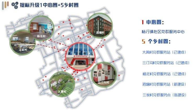 踩足油门加速建立，宝山那个镇正焕发新活力