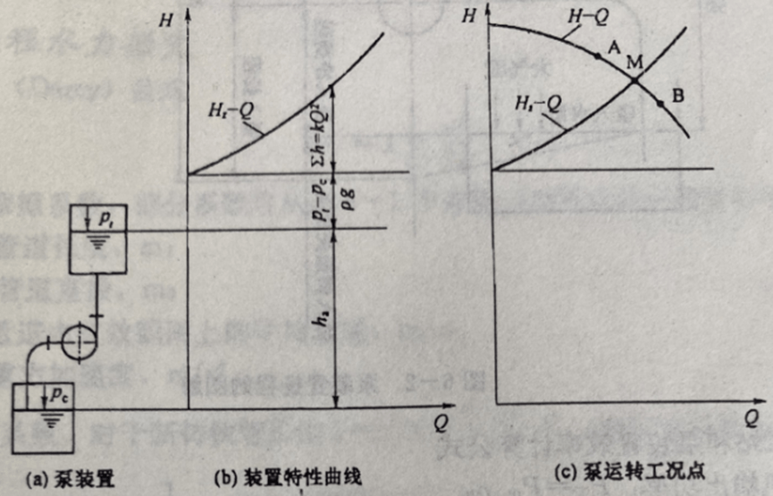 防侵蚀离心磁力泵的应用场景和安装介绍