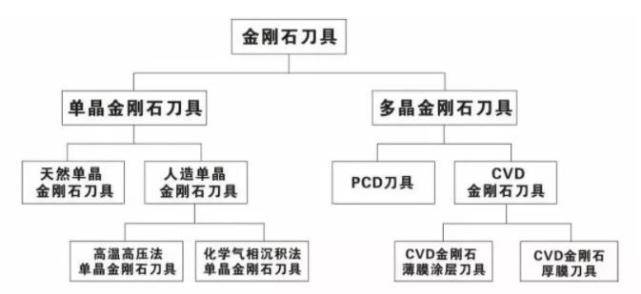 MCD单晶刀具是什么质料？与ND有什么关系？| 华菱答疑