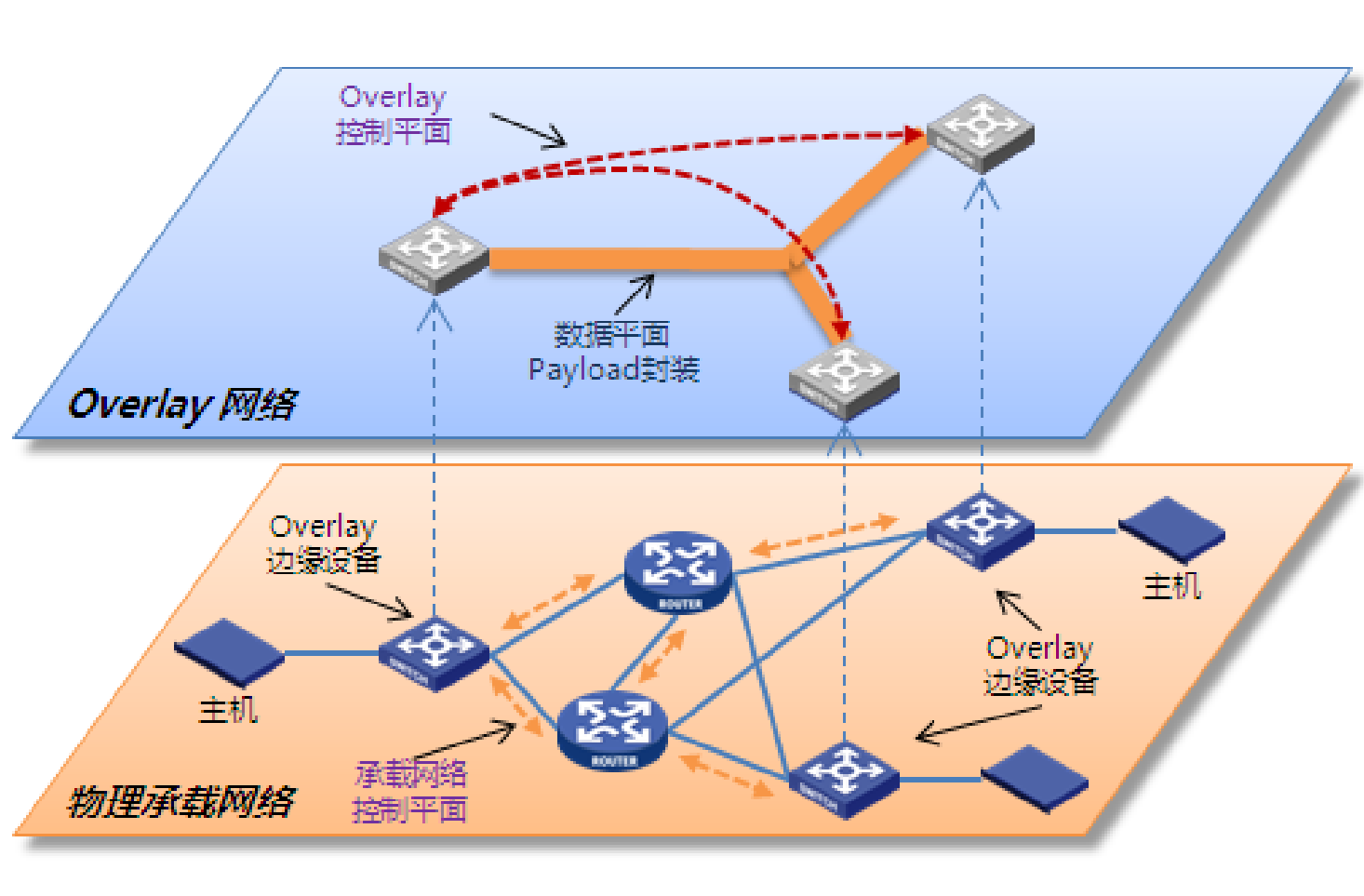 福建农信：行社办事云项目