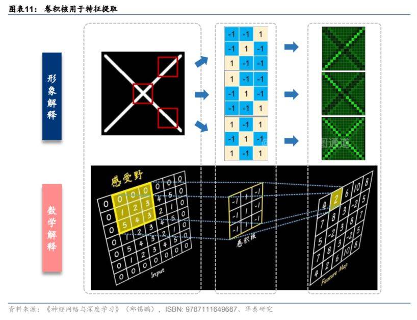 GPTϵ�н��ݣ��������ѧϰ�㷨���