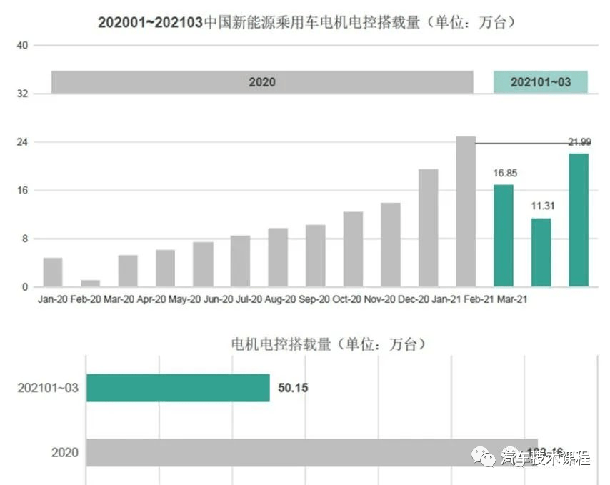 电驱动技术发展趋势及产业分析8 电驱动技术发展趋势及产业分析