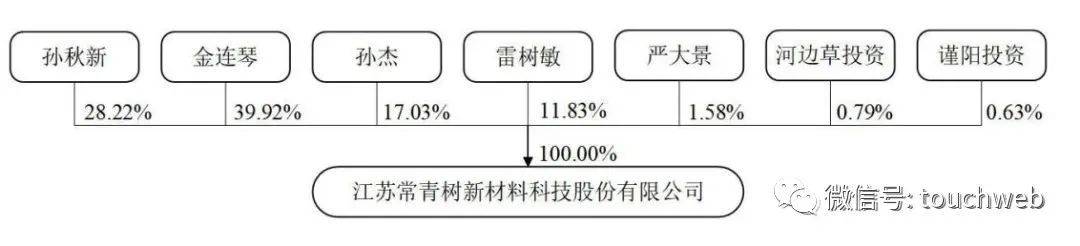 常青科技IPO过会：年营收9.64亿 拟募资8.5亿