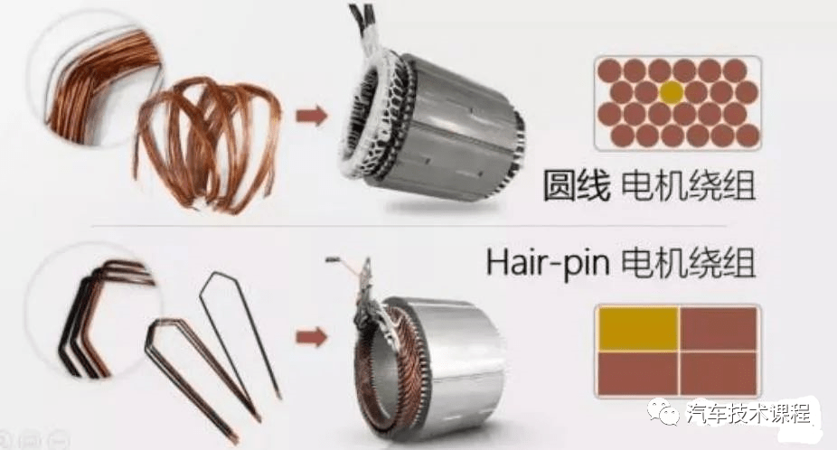 电驱动技术发展趋势及产业分析2 电驱动技术发展趋势及产业分析