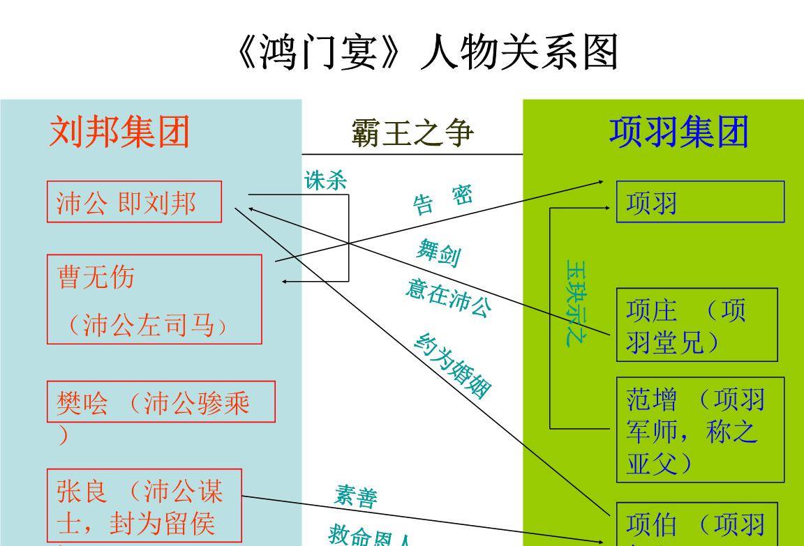 汗青典故-史上最出名的饭局-鸿门宴