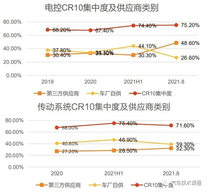 电驱动技术发展趋势及产业分析16 电驱动技术发展趋势及产业分析