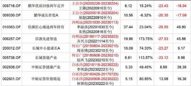 基金周报|金融监管机构严重变革，券商APP密集上线“ETF专区”