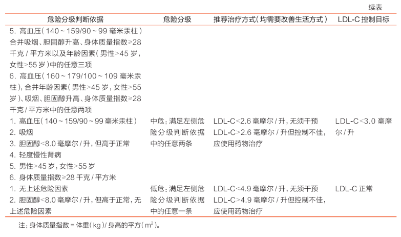 血脂查抄成果一般，是不是实的能够停药？