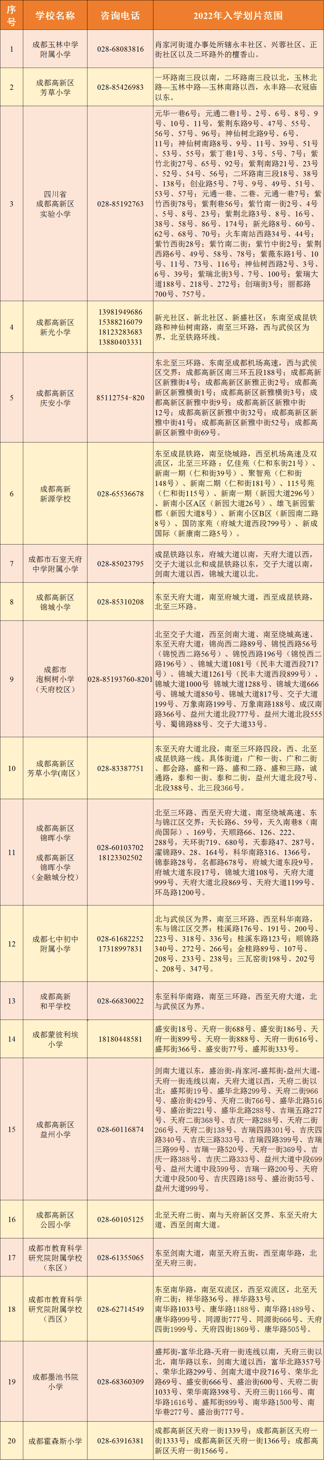 �ɶ�����С��Ƭ��Χ�ο�����ת��������ˣ�