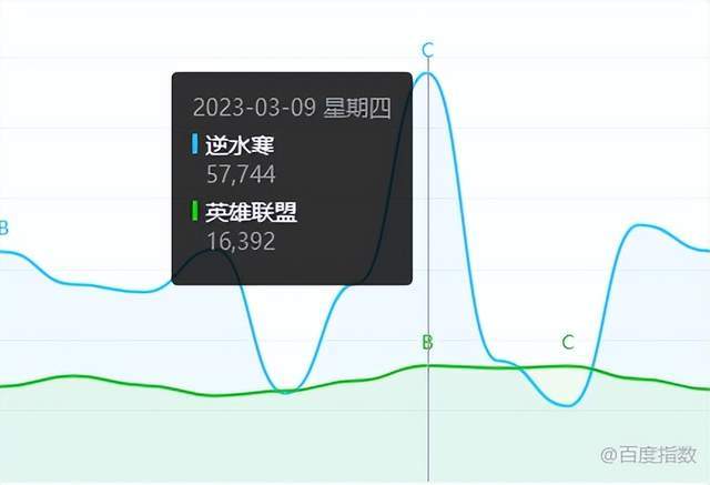 深夜12点，10张老兵服壮不雅场景，能够称得上是最热闹的网游吗？