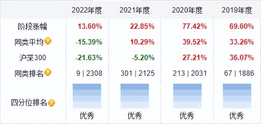 华商新趋向优选合适定投吗？业绩口碑双丰收，周海栋代表做值得买吗？