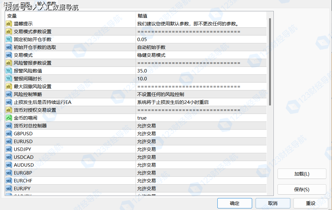 大白EA宝库：Invictus Gold、IceFX.NewsInfo、Ghidorah Forex免费上新！